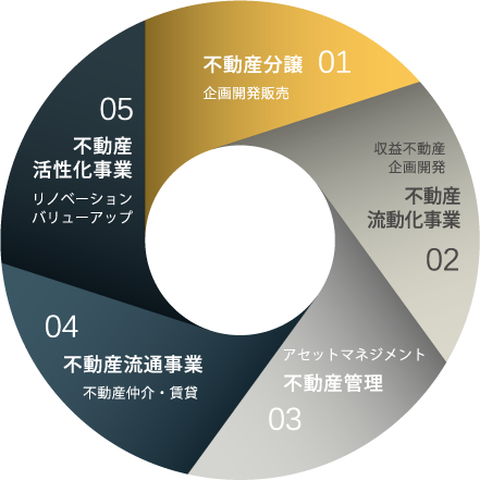 事業案内図